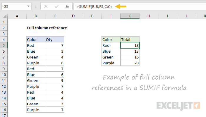 Excel Full column reference Exceljet